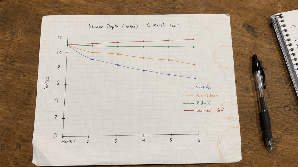 Septic tank report